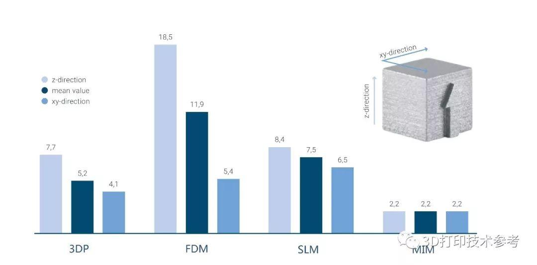 基于粘结剂喷射和SLM的金属3D打印性能对比分析