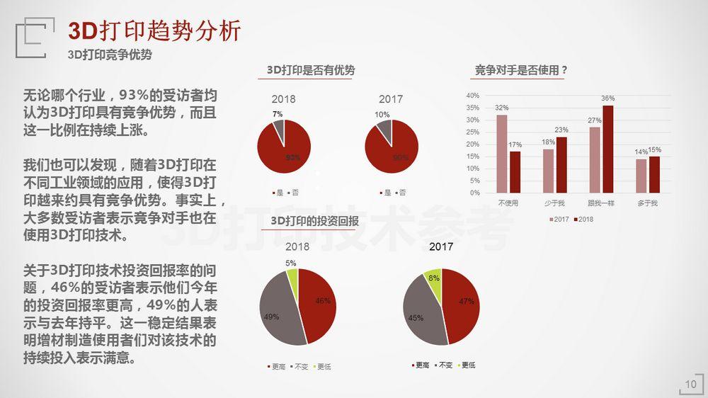 2018年3D打印应用现状（上篇）