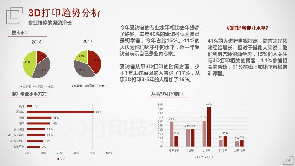 2018年3D打印应用现状（上篇）