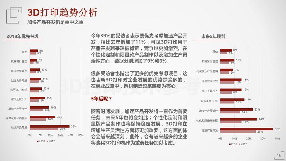 2018年3D打印应用现状（上篇）