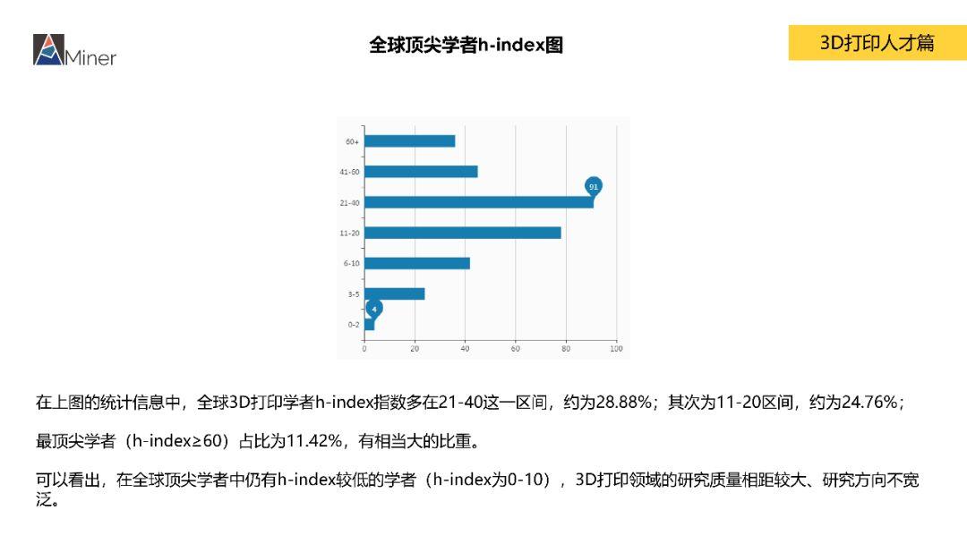 AMiner 中国3D打印研究报告（简）