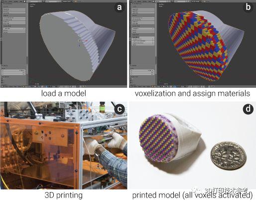 3D打印光致变色材料（含配方）