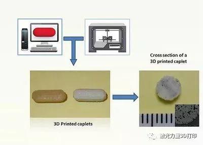 3D打印在制药领域的应用