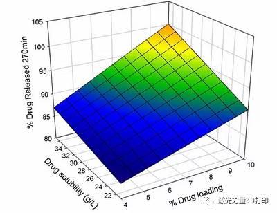 3D打印在制药领域的应用