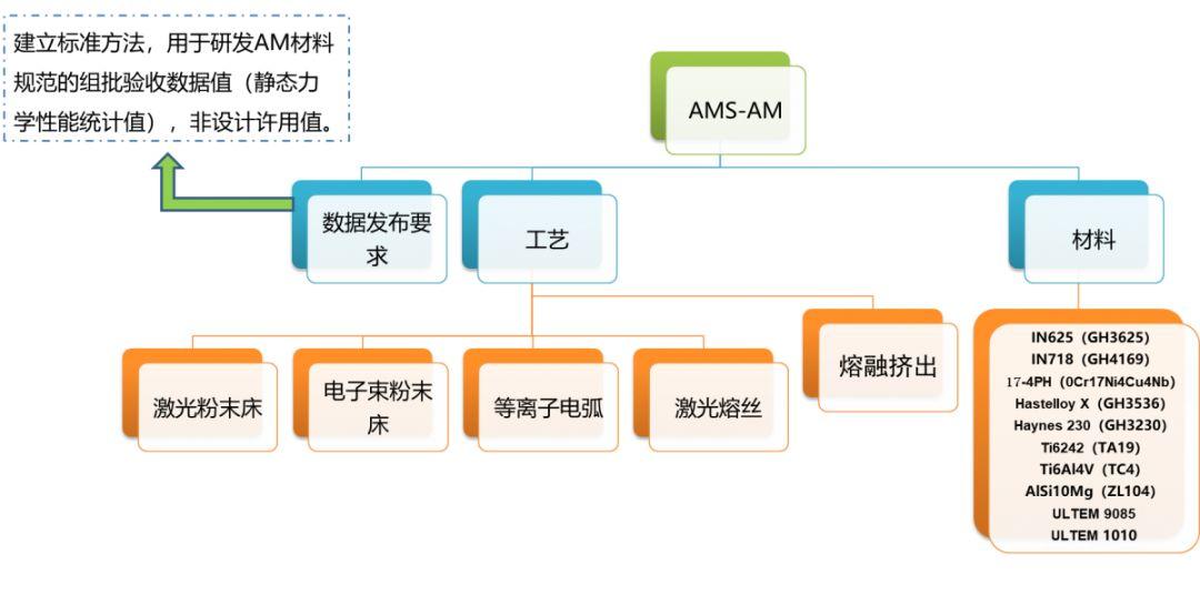 【增材制造】将标准一网打尽