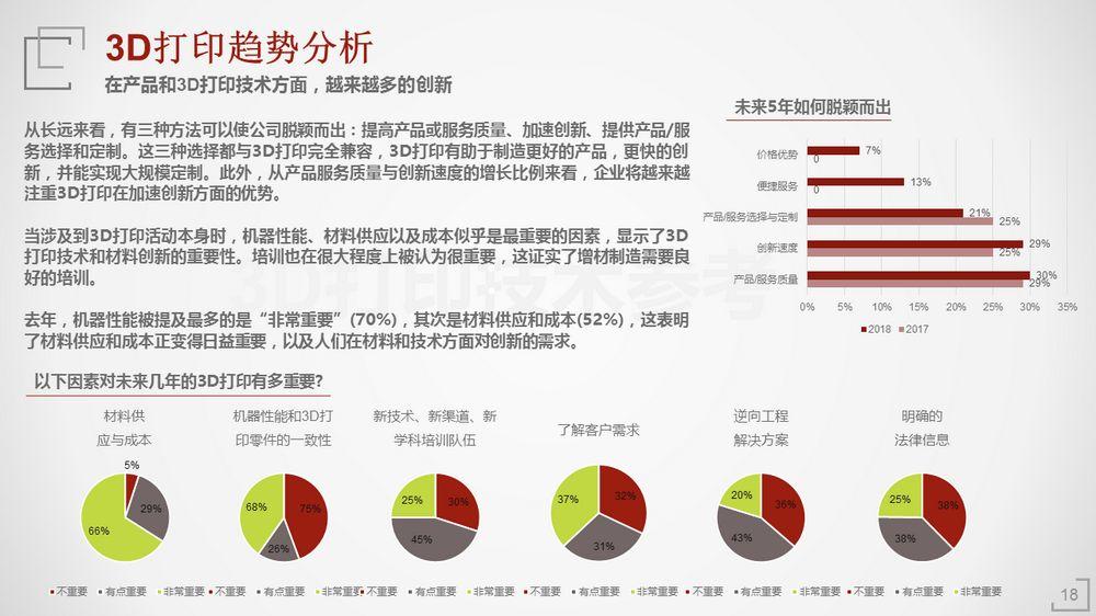 2018年3D打印应用现状（上篇）