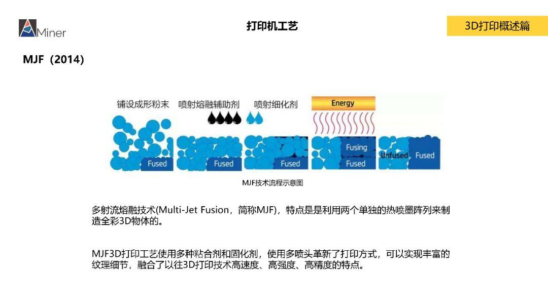 AMiner 中国3D打印研究报告（简）