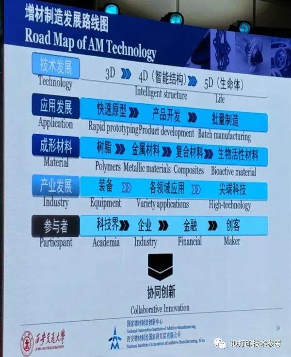 杭州增材制造峰会：卢秉恒院士《智能制造与3D打印》主题演讲