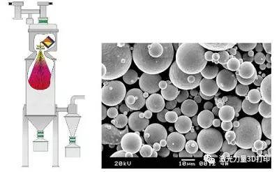 3D打印技术粉末成型工艺