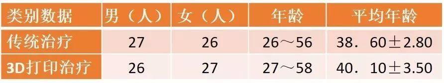 3D打印在口腔种植领域的应用效果如何？