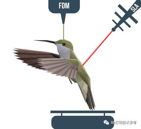 焦点：3D打印大规模制造面临的挑战