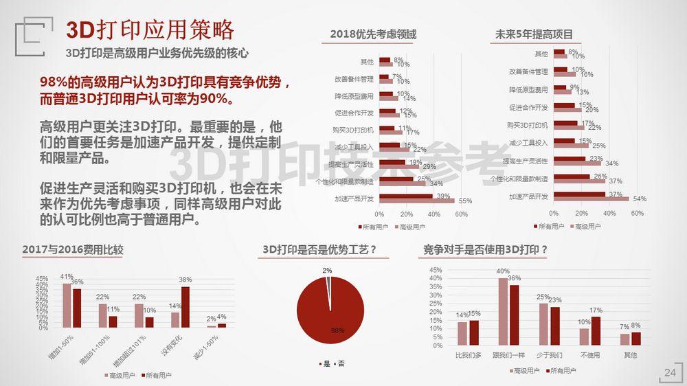 2018年3D打印应用现状（下篇）