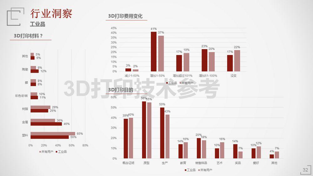 2018年3D打印应用现状（下篇）