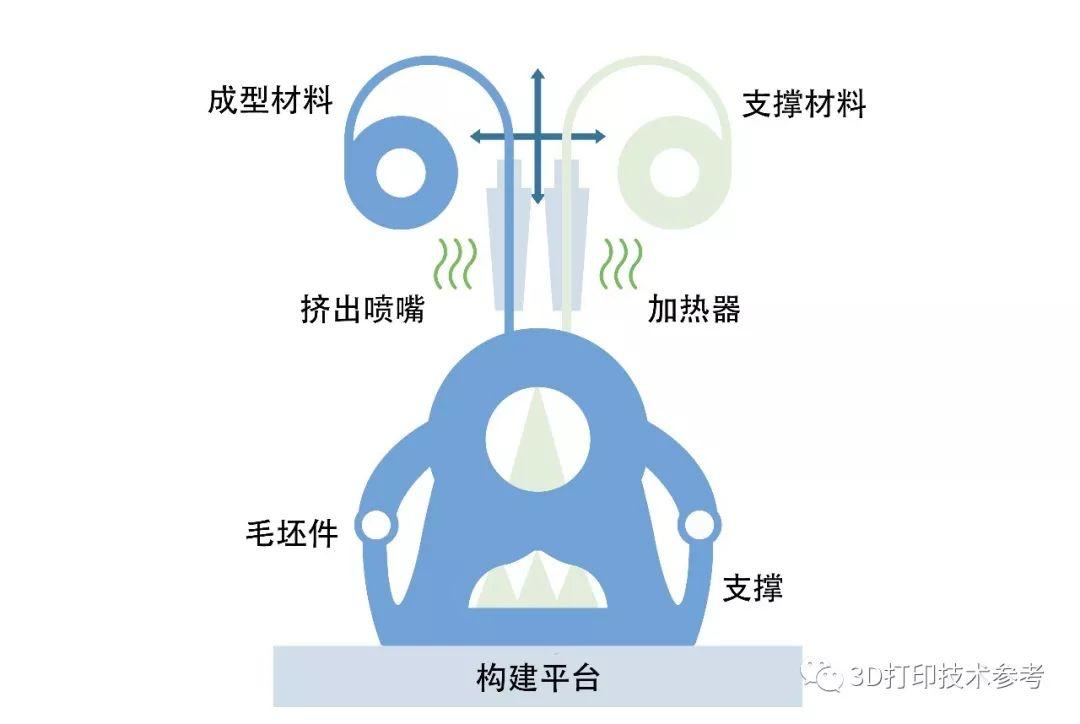 基于烧结工艺的金属增材制造工作原理