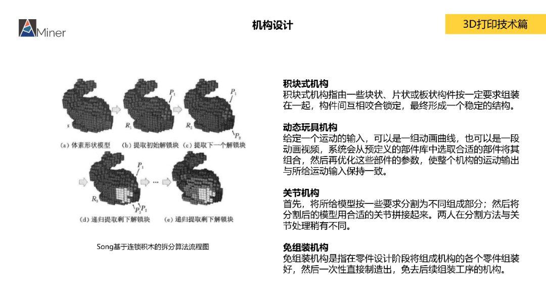 AMiner 中国3D打印研究报告（简）