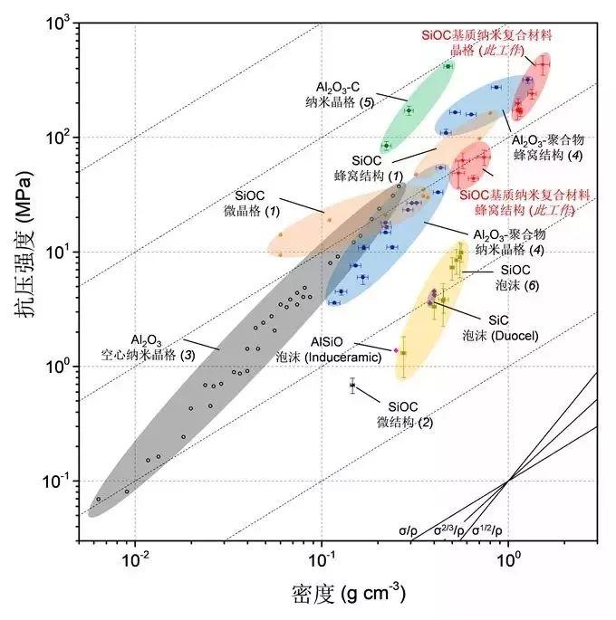 一篇顶刊配四项美国专利，香港城市大学首创陶瓷4D打印