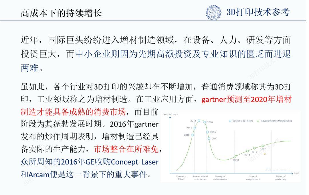 金属打印成本结构分析（上）