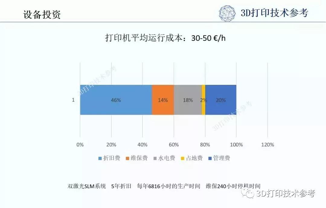 企业如何更好的将增材制造纳入现有业务，要考虑哪些因素，国外情况如何