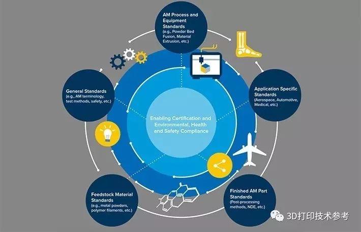 金属3D打印七大类关键技术