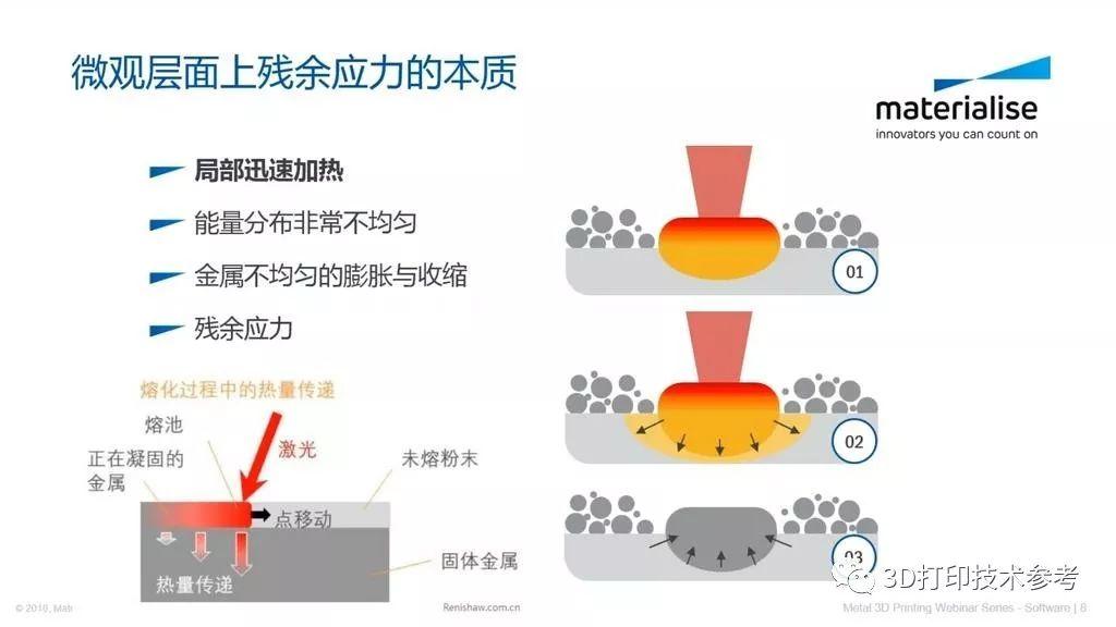 金属打印批量化竞争：SLM无支撑智能系统PK HP与Desktop Metal