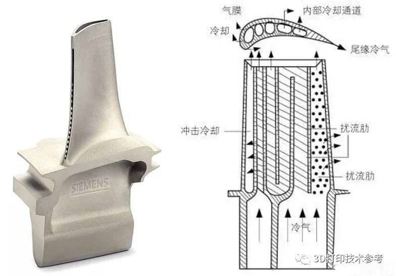 3D打印透平叶片：用冰勺搅动沸腾的汤