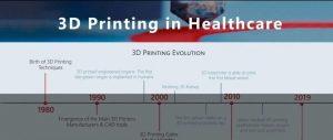 医学3D打印的主要类别及其改变该行业的方式