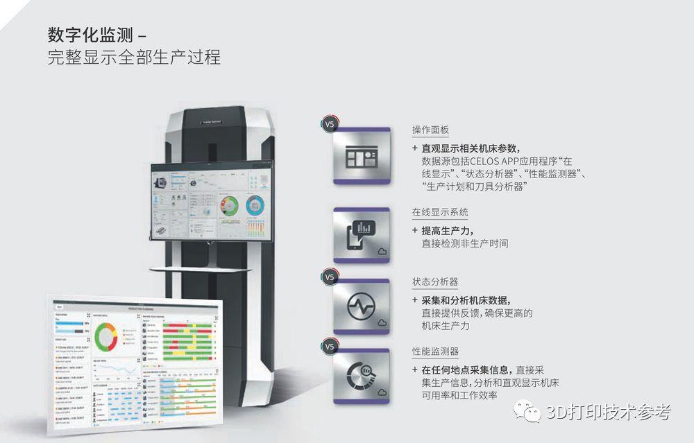 3D打印铣床—混合制造的特点与优势