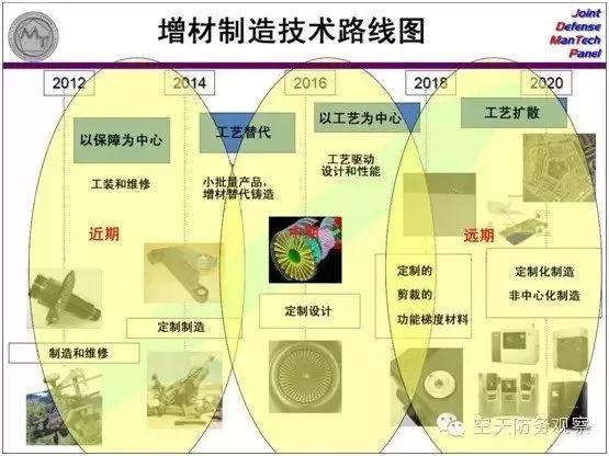 【增材制造】将标准一网打尽