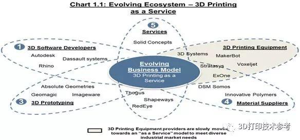 分析：价格战对国内3D打印产业链、制造业及应用端的影响