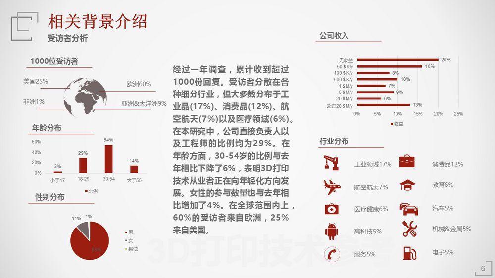 2018年3D打印应用现状（上篇）