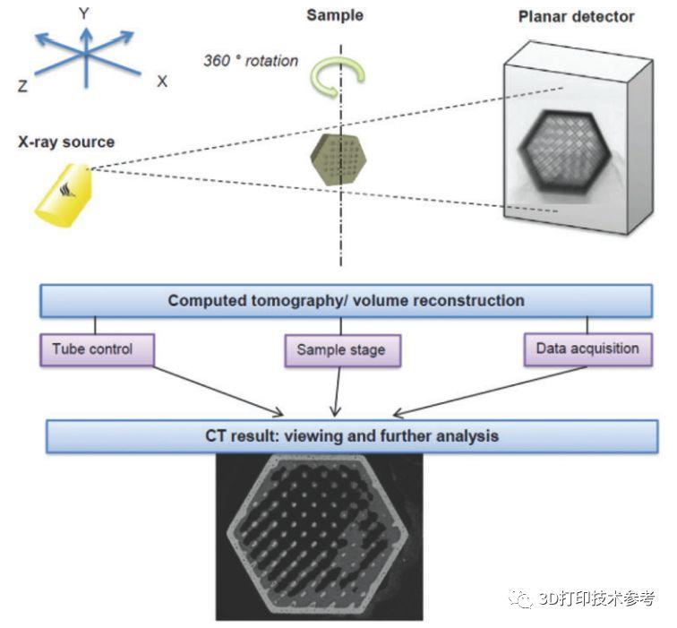 X射线显微CT在增材制造技术中的应用