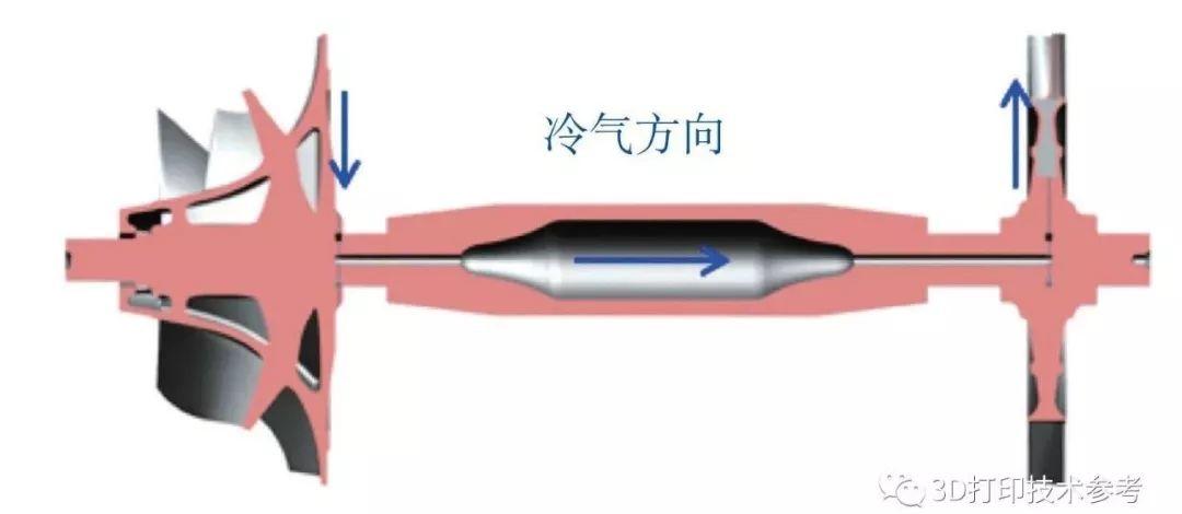 中国航发：基于增材制造的微型涡喷发动机轻量化设计及试验