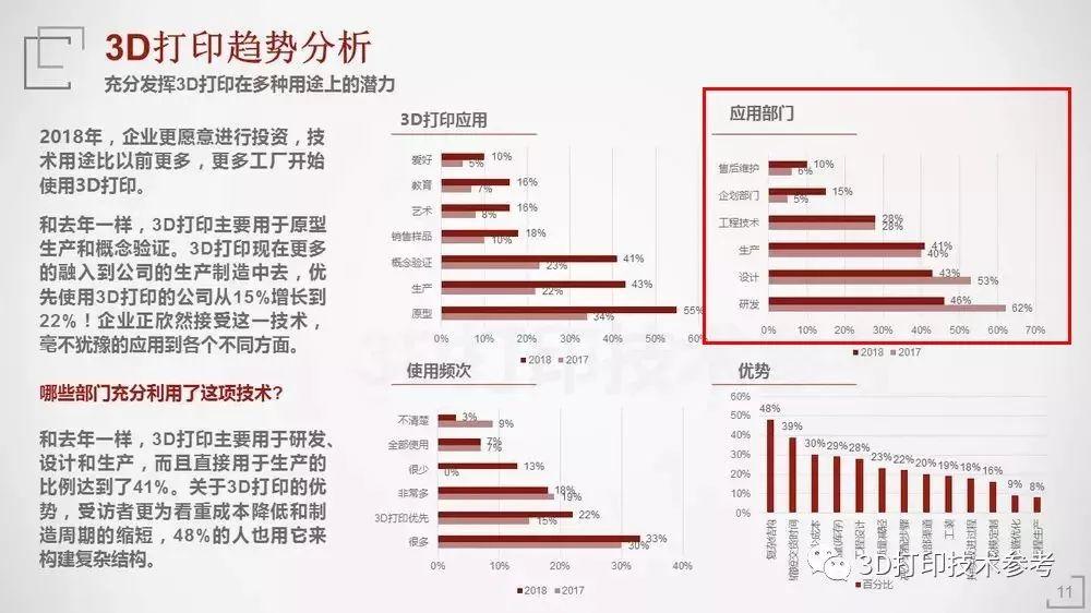 企业如何更好的将增材制造纳入现有业务，要考虑哪些因素，国外情况如何