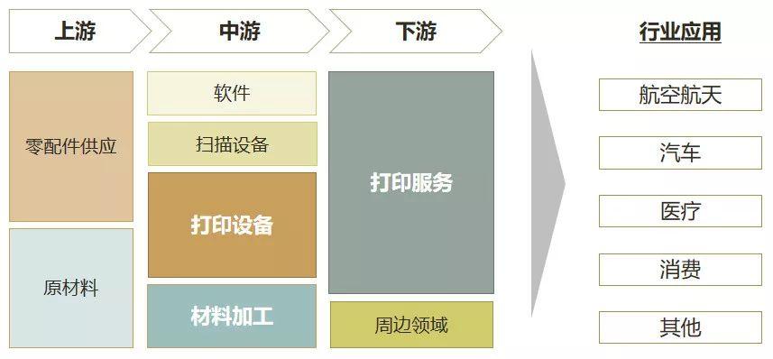 业外视角：成本高企之下，3D打印静待行业规模化曙光