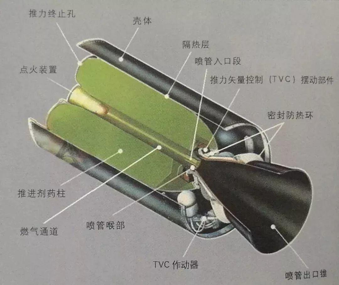 3D打印在固体火箭发动机上的研究现状及国内应用案例