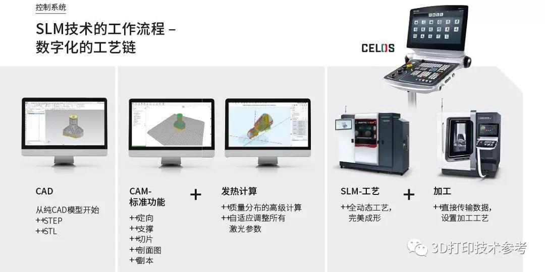 一款基于3D打印工艺预测、性能数据库和全动态工艺自适应调整的黑科技软件