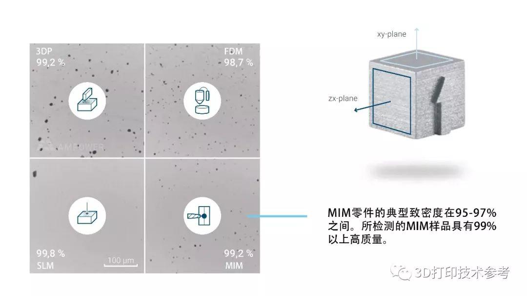 基于粘结剂喷射和SLM的金属3D打印性能对比分析