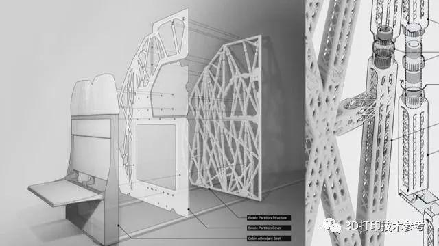 人工智能和3D打印：满足制造业的未来