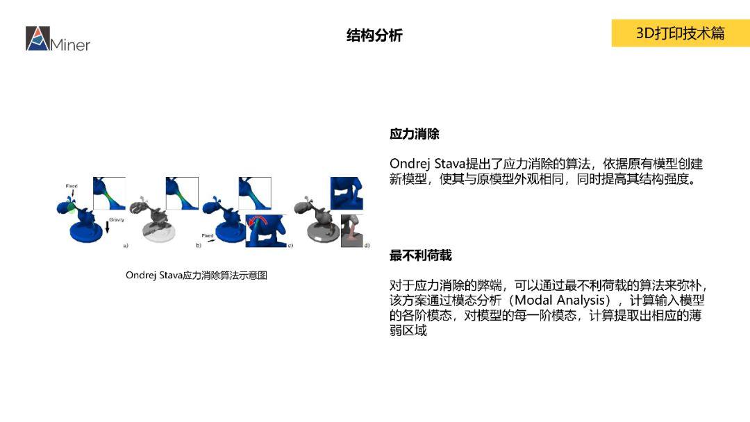 AMiner 中国3D打印研究报告（简）