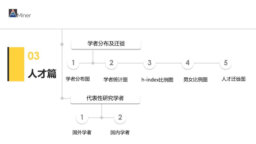 AMiner 中国3D打印研究报告（简）