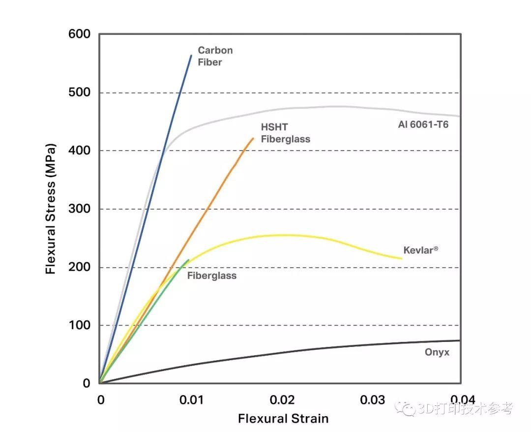 碳纤维3D打印：短纤填充与连续增强的区别与性能差异