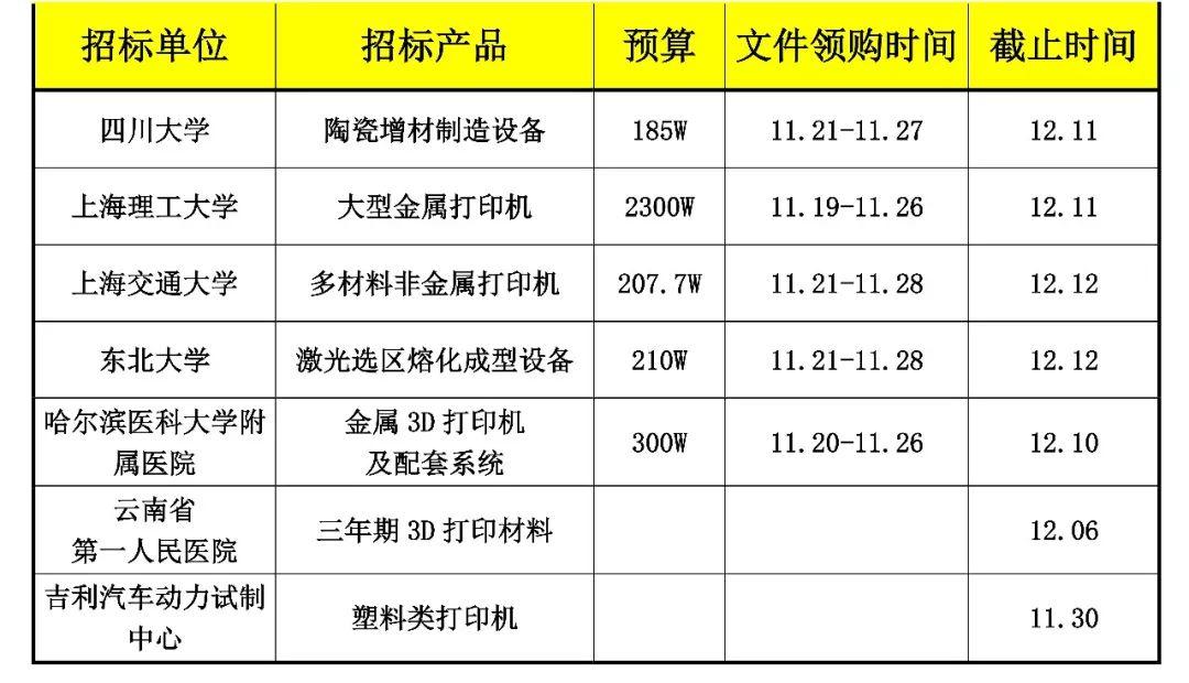 Week4：3D打印一周招标及精彩点评