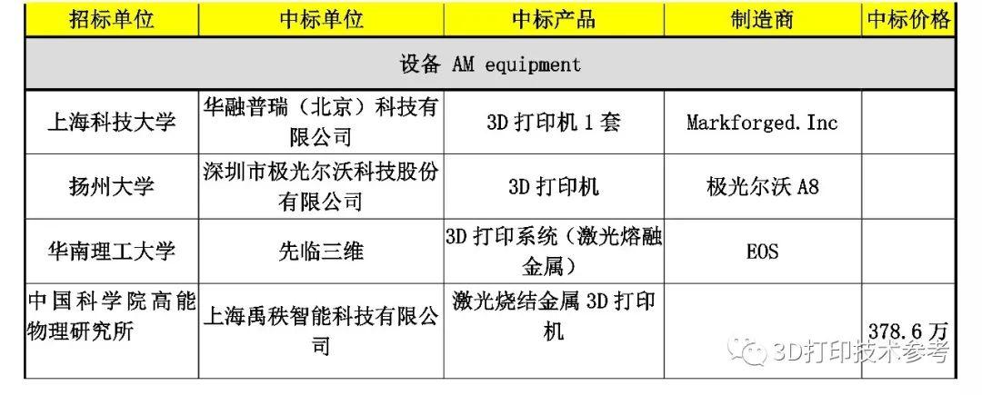 3D打印一周招标及精彩点评