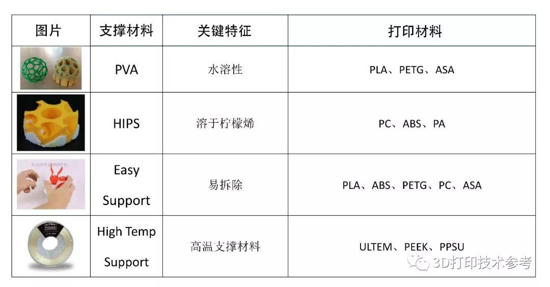 中国企业：一迈智能打造中国本土高性能聚合物打印机