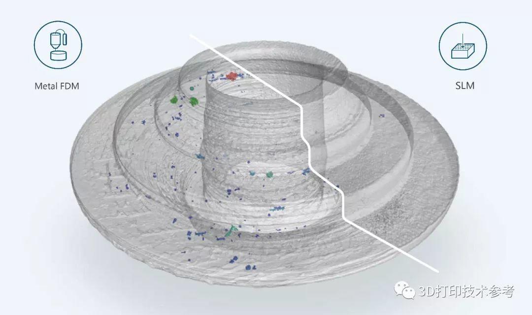 基于粘结剂喷射和SLM的金属3D打印性能对比分析