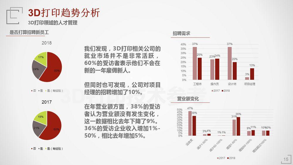 2018年3D打印应用现状（上篇）