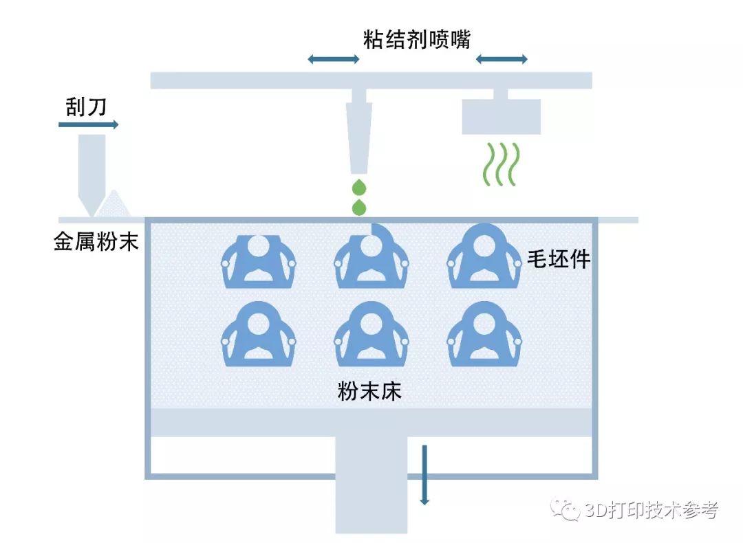 基于烧结工艺的金属增材制造工作原理