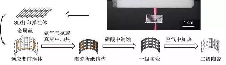 一篇顶刊配四项美国专利，香港城市大学首创陶瓷4D打印