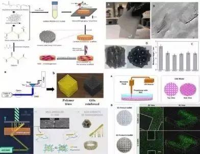 石墨烯3D打印工艺及其应用