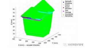 金属3D打印实时纠错—机器视觉结合人工智能的新方法